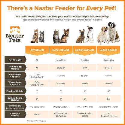 Neater Feeder Deluxe Mess Proof Dog Bowls Elevated for Medium Dogs 19-40 Lbs, Made in USA, No Spill Raised Dog Food Bowl Stand Feeding Station, Food and Water Bowl Set, Gunmetal