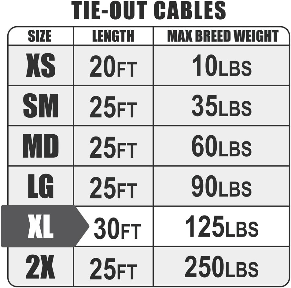 Dog Tie Out Cable 30 Feet - Heavy Duty Dog Lead up to 125 Pounds - Reflective & Rust-Free with Quick Release Swivel Clips & 360° Rotating Clasp - Tangle-Free Dogs Runner for Yard (Red, Single)